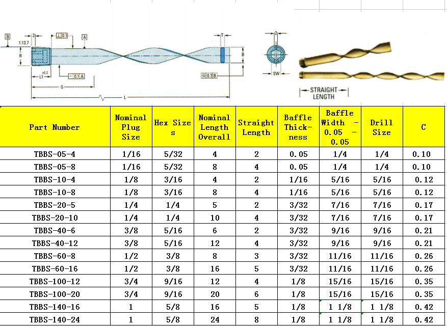 DME Brass Spiral Plugs Baffles Buy brass plugs, brass baffle, brass